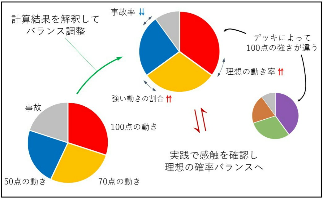 デッキ構築と確率の徹底研究 デュエルリンクス Digital Game To Life